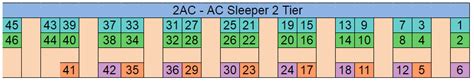 ac 2 tier seating arrangement.